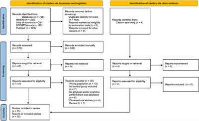 Benefits and risks of napping in older adults: A systematic review